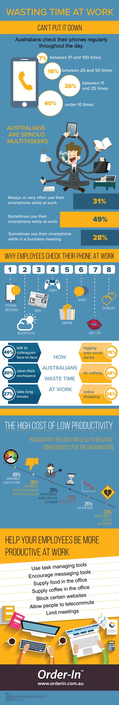 Wasting time at work infographic